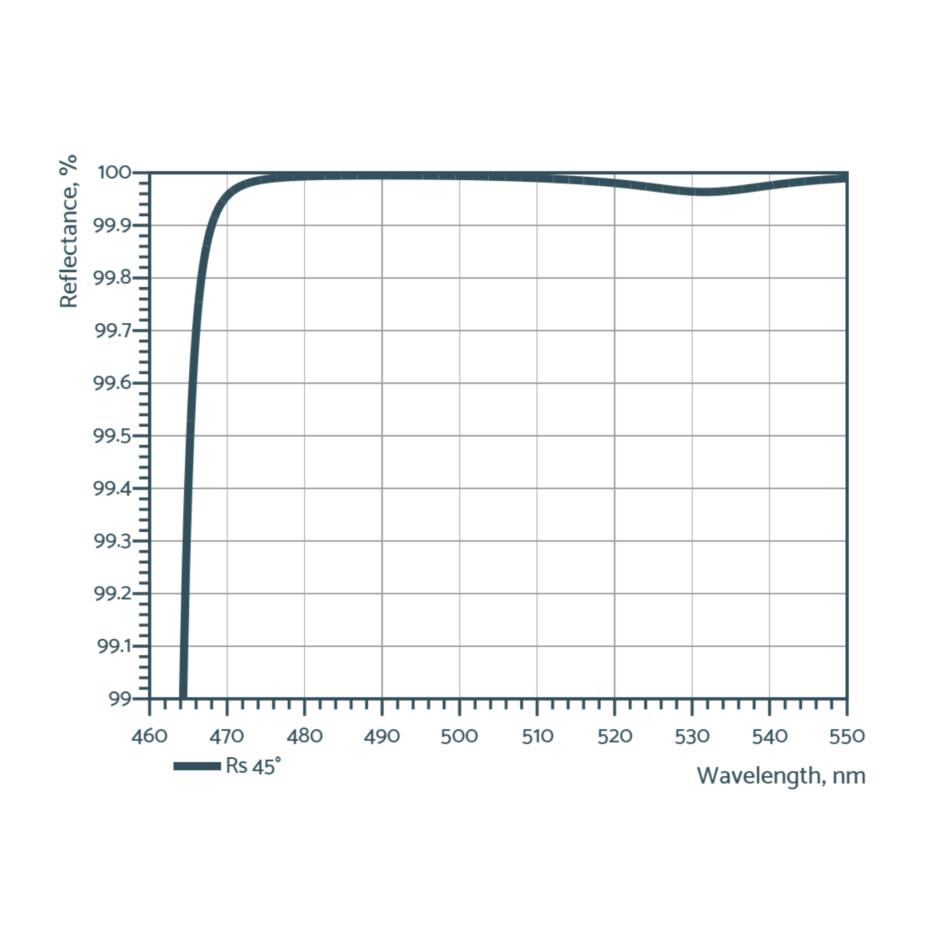 dispersive mirrors