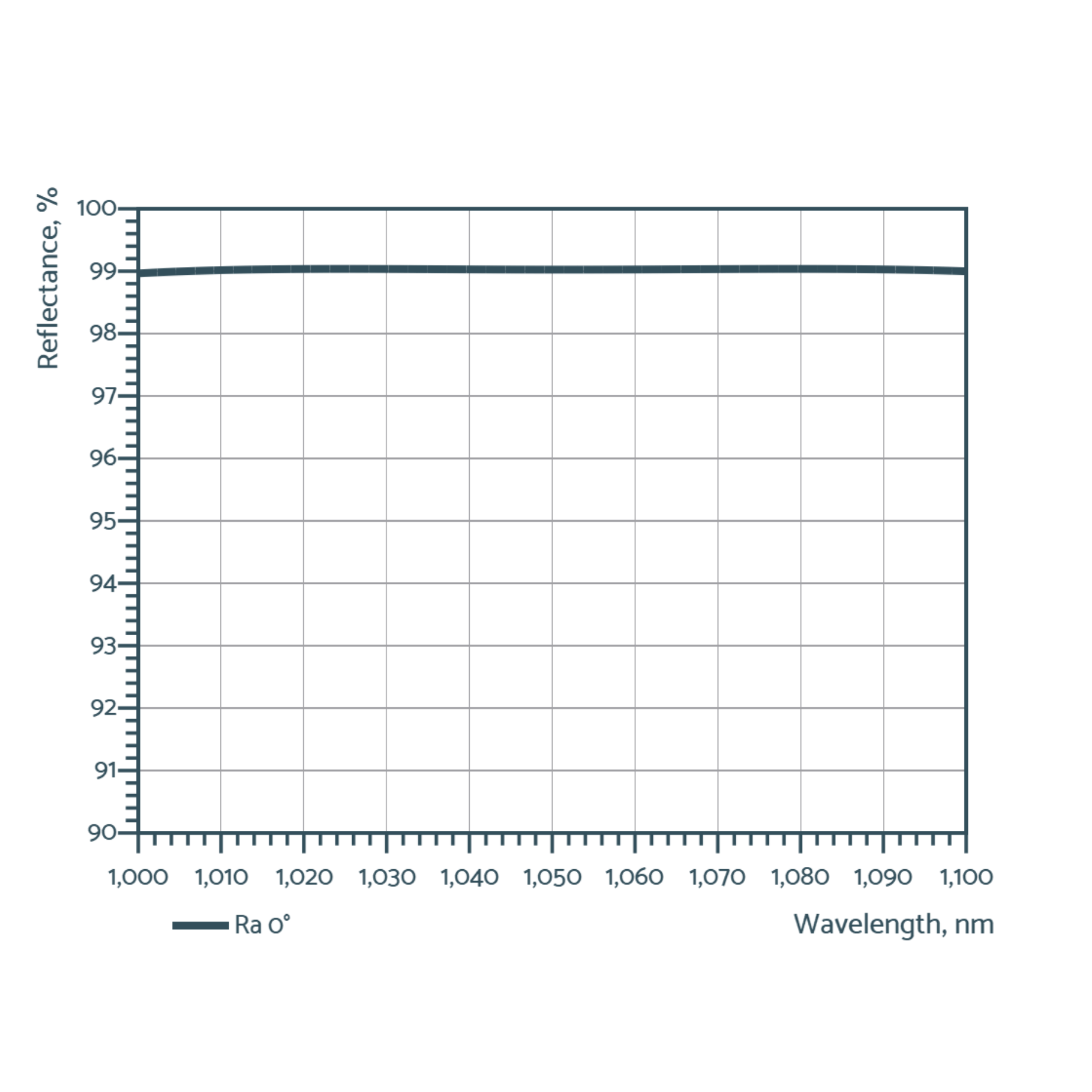 output couplers