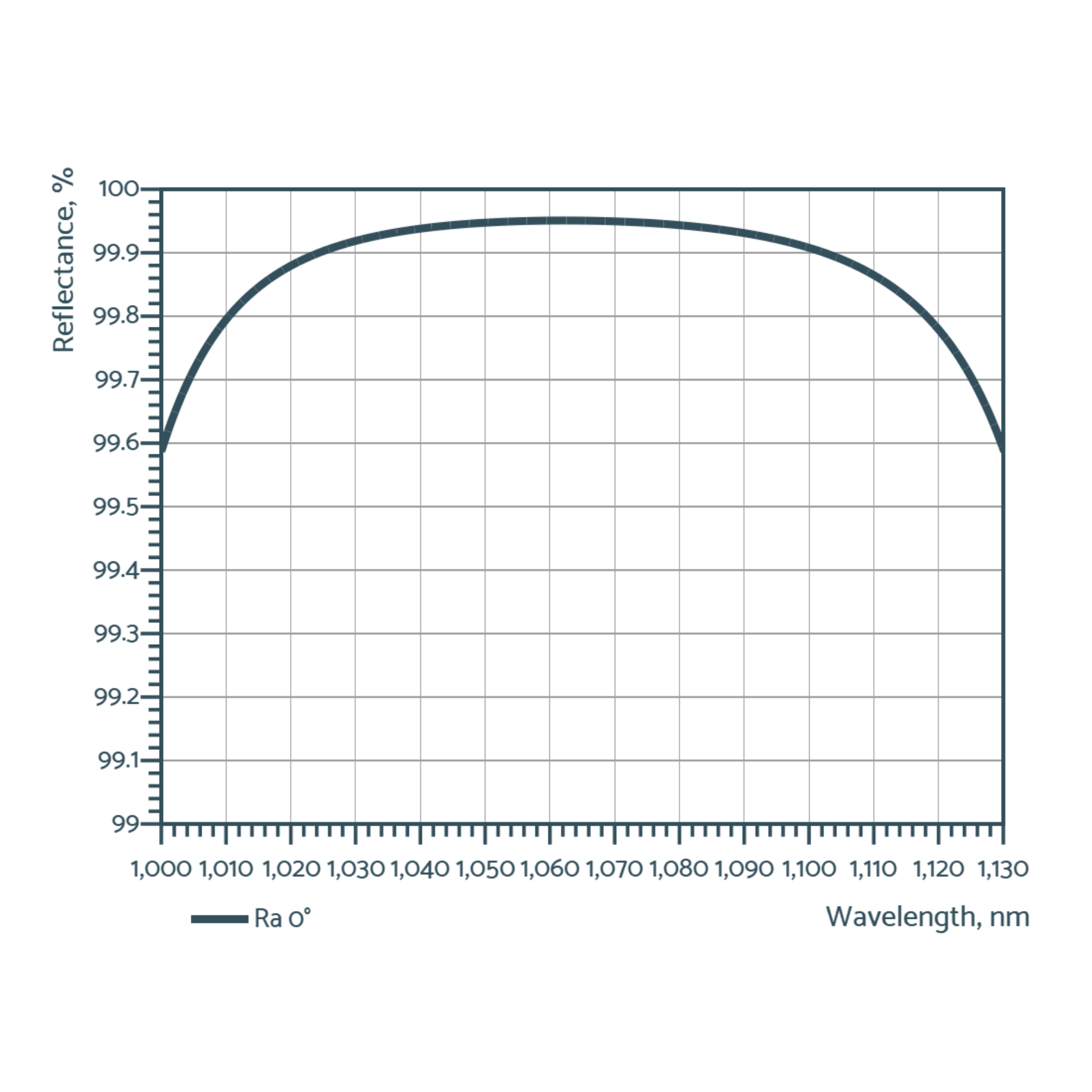 output couplers