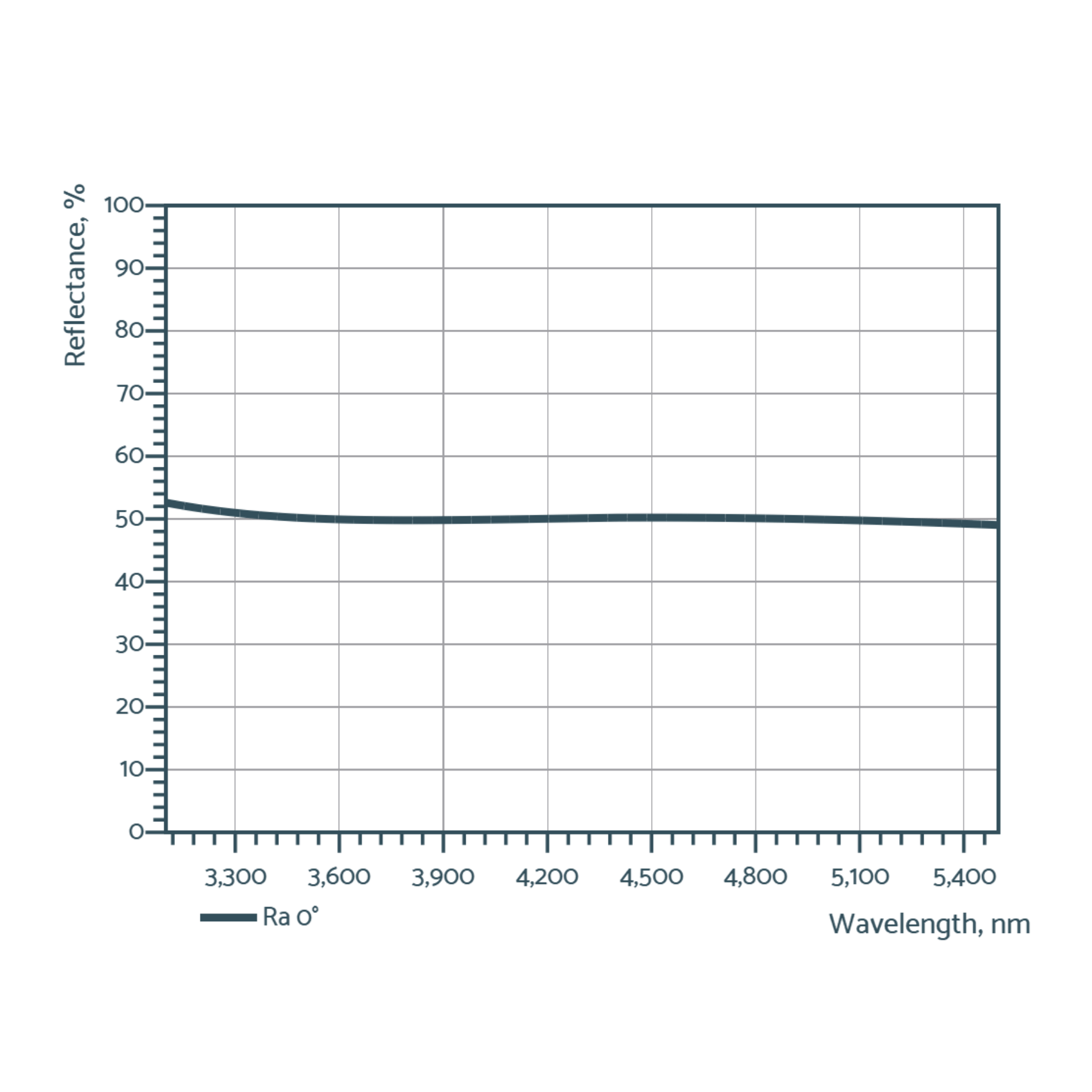 output couplers