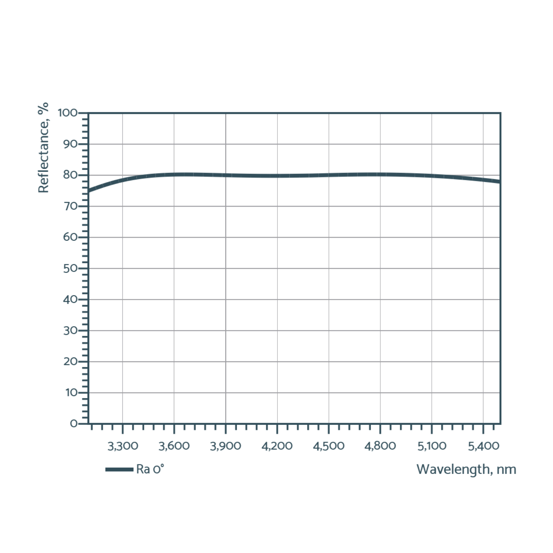 output couplers