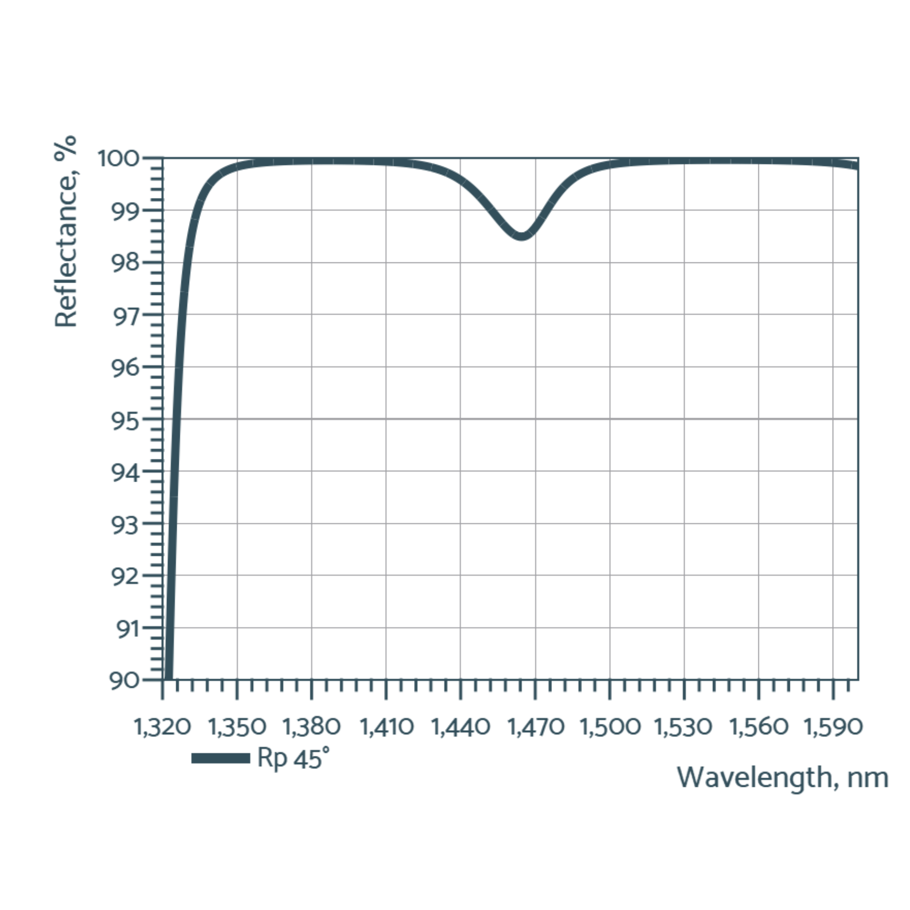 dispersive mirrors
