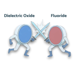 Dielectric Oxide vs Fluoride Deep-UV Coatings at 193 nm